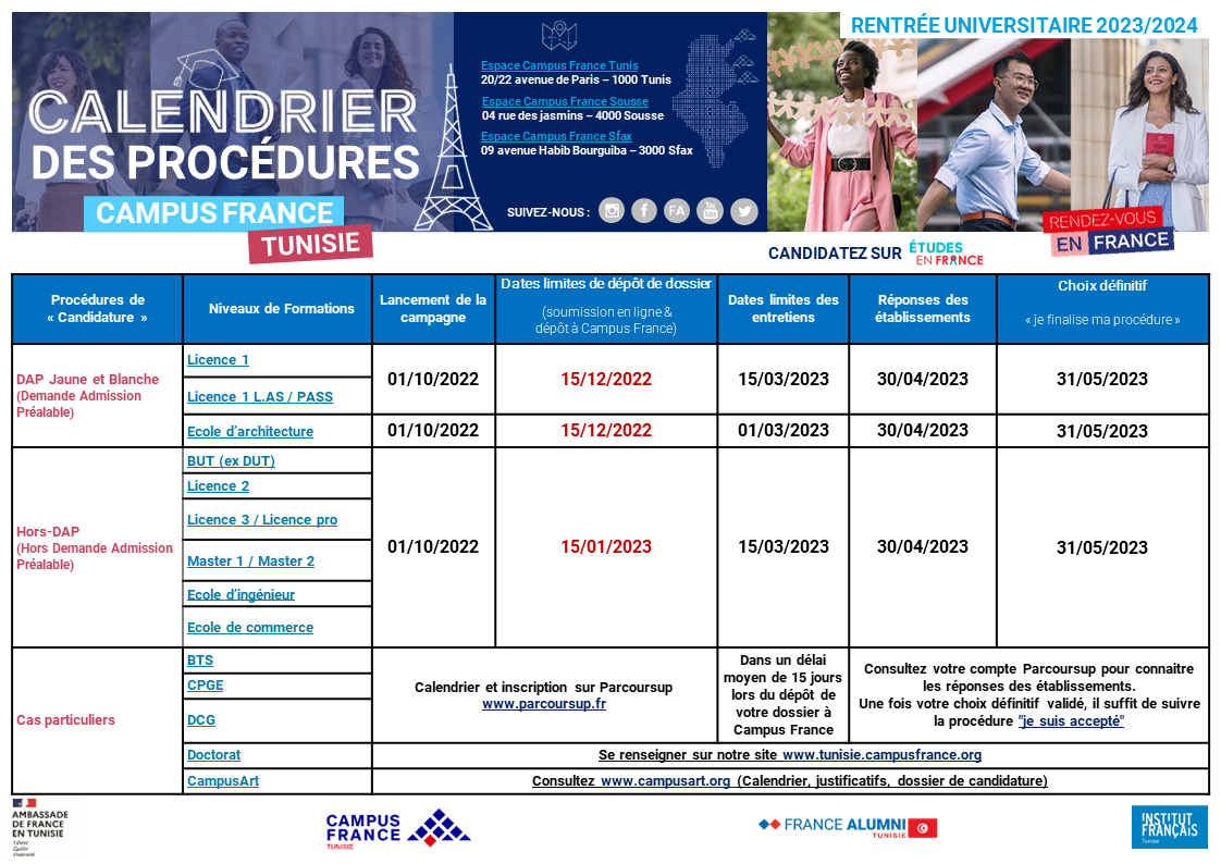 Calendrier INTERACTIF Campagne de candidature 2022/2023 Campus France